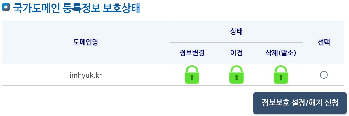 국가도메인 등록정보 보호상태 (보호 후)